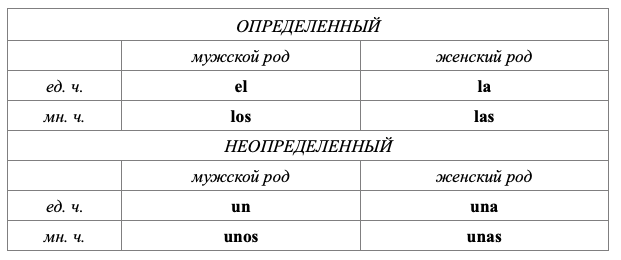 Как определить мужской и женский род